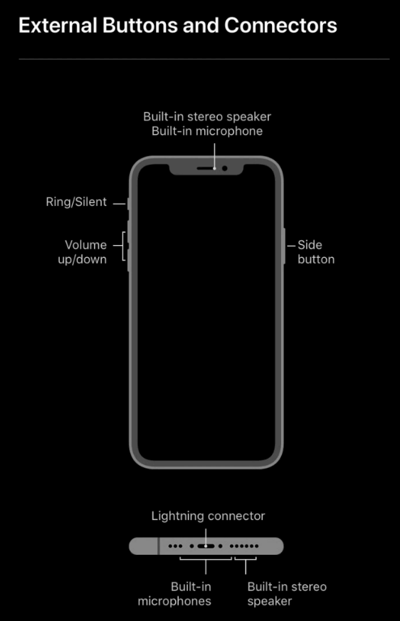 iPhone 12ボタンが説明しました